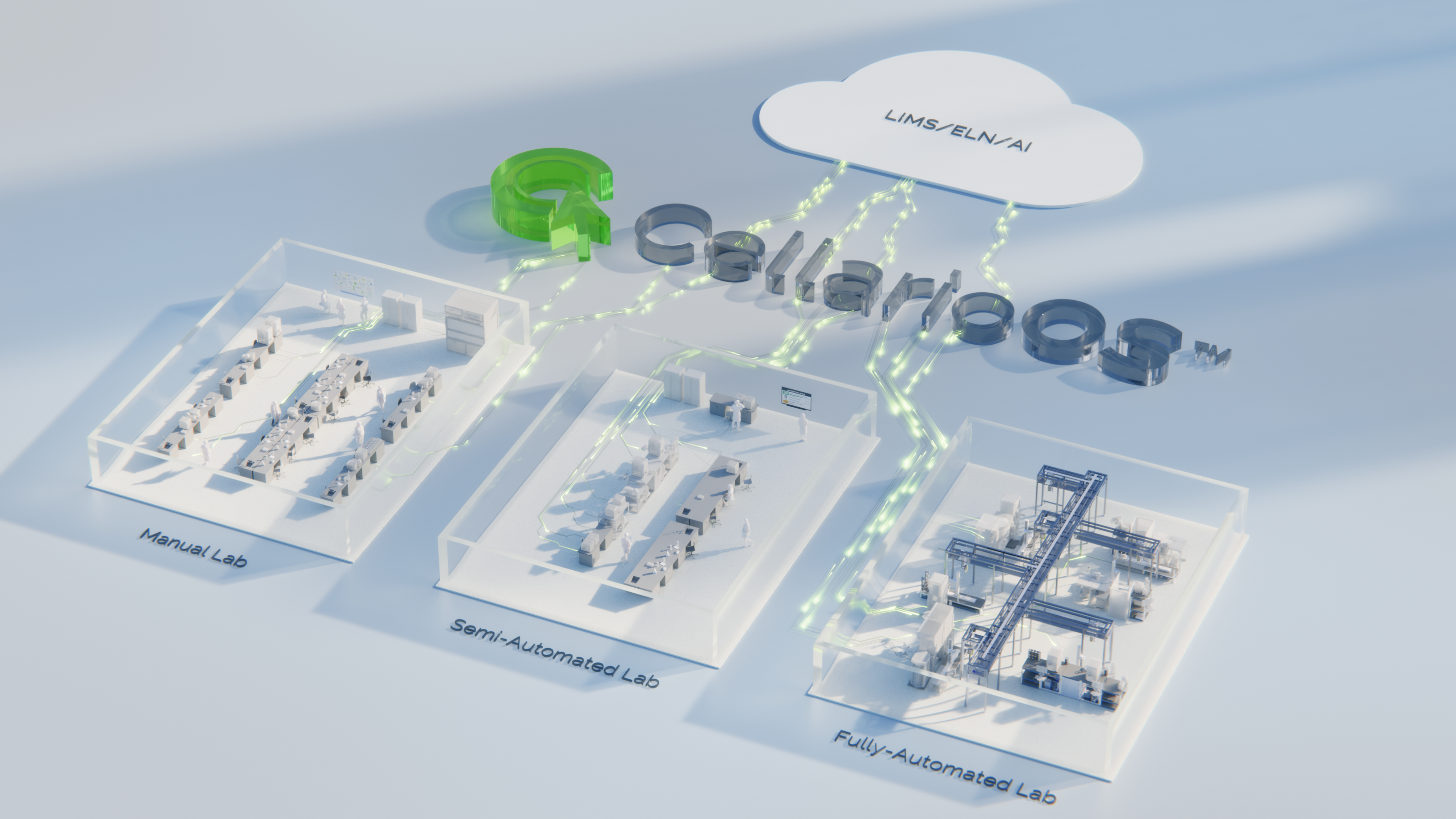 Transform fragmented clinical genomics labs into unified, efficient systems with orchestration, ensuring traceability, redundancy, and optimal utilization for operational excellence.