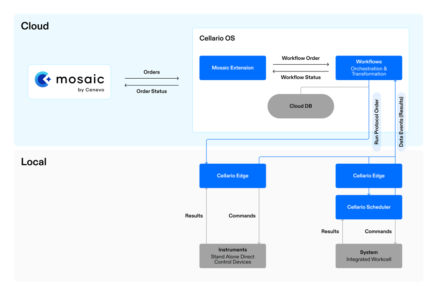Mosaic Diagram New 2026