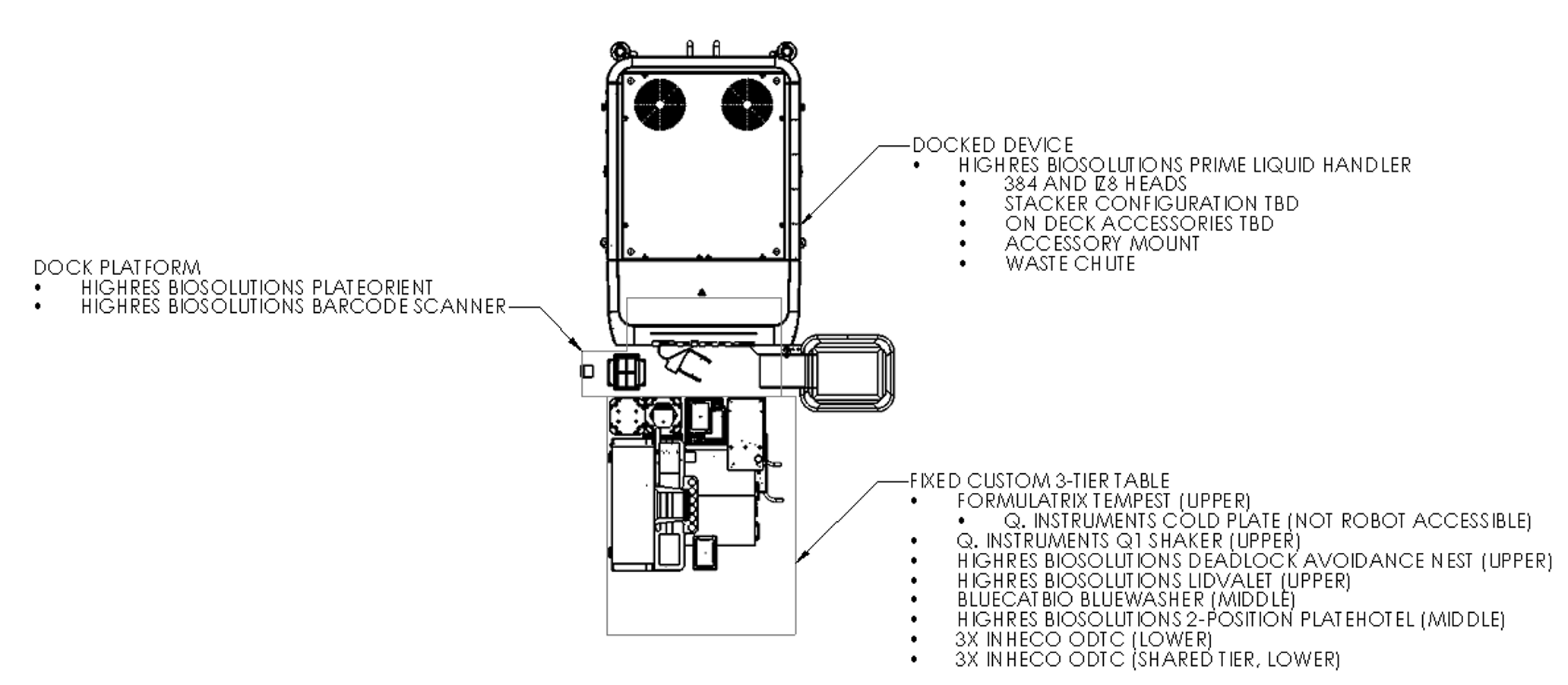 System design drawing for Prime NGS Workstation, highlighting its efficient lab footprint, spanning a mere 3’ x 8’ x 6.4’ or 0.95 m x 2.5 m x 2 m (W x L x H).