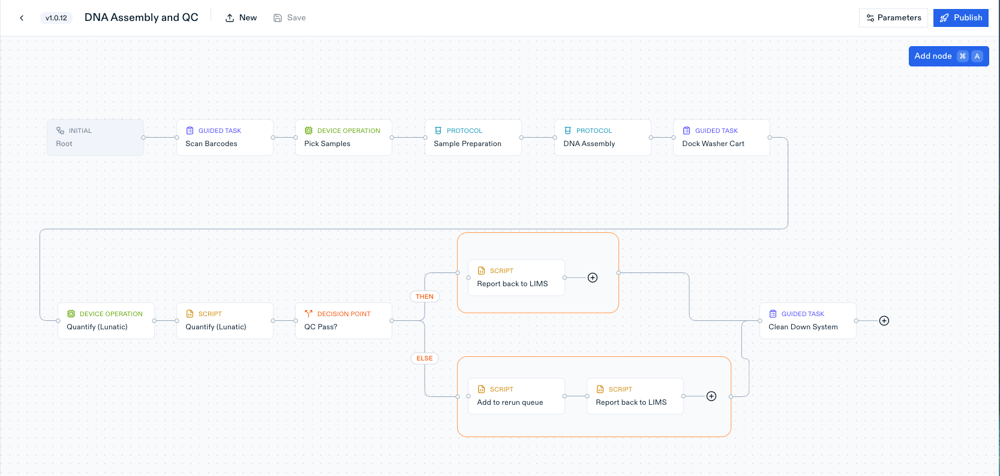 An example DNA Assembly and quality assessment workflow, showing a complete orchestrated workflow.