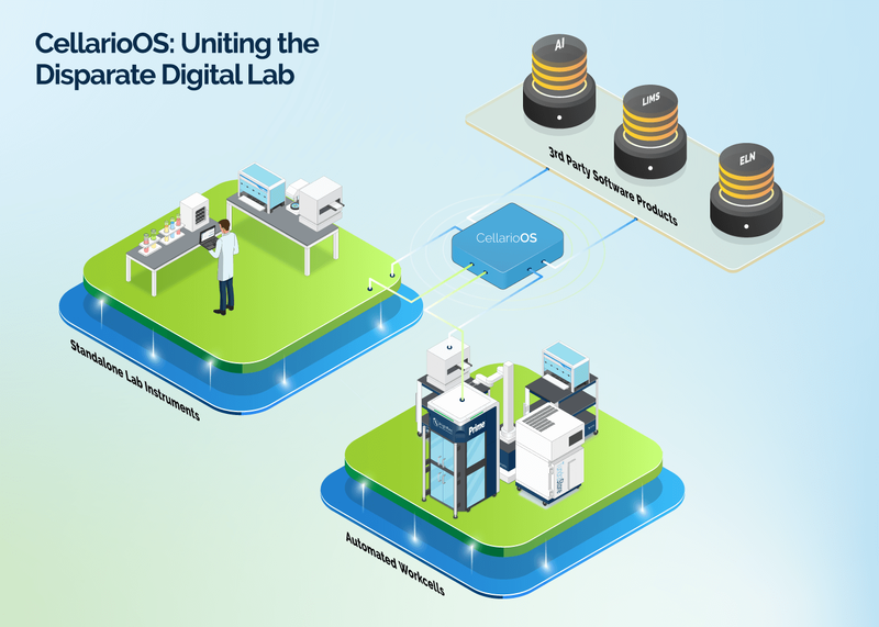 diagram-cellarioos-lab-orchestration-800x
