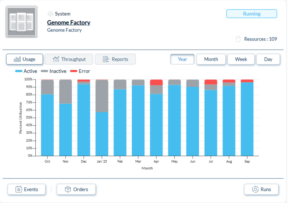 CellarioOS utilization fata for genome factory system